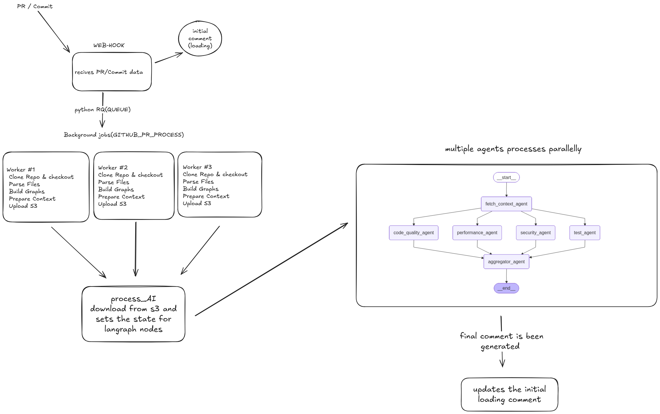 Architecture Diagram